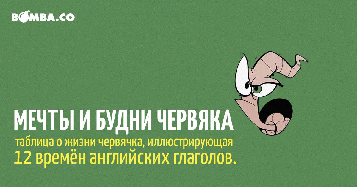 Шпаргалка: Таблица времен